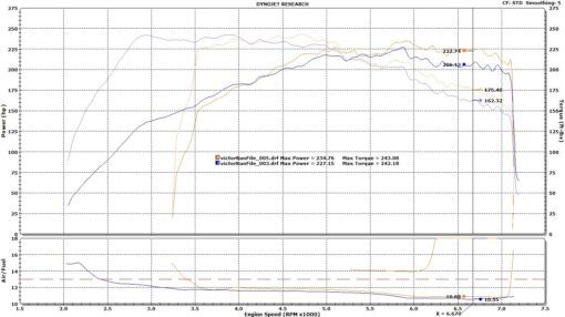 845 Motorsports 3" Veloster turbo Downpipe - Image 3