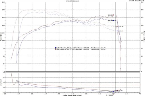 845 Motorsports 3" Veloster turbo Downpipe - Image 2