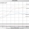 Elantra sport (17-20)/ Veloster turbo (19+) Kia Forte (17+) 1.6T EFR Turbo kit - Image 2