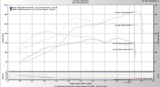 Veloster Turbo EFR Turbo kit - Image 2